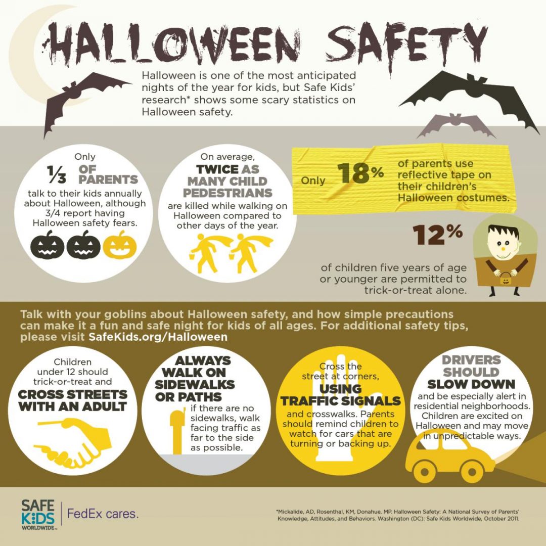 Halloween Accident Statistics Driving Tips from Walker Smith